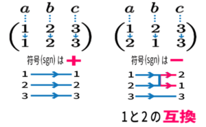 行列、行列式の意味と定義、計算法もわかりやすく解説【線形代数】