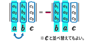 行列、行列式の意味と定義、計算法もわかりやすく解説【線形代数】